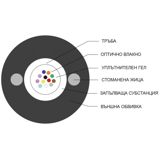 GYXTY 12 влакна